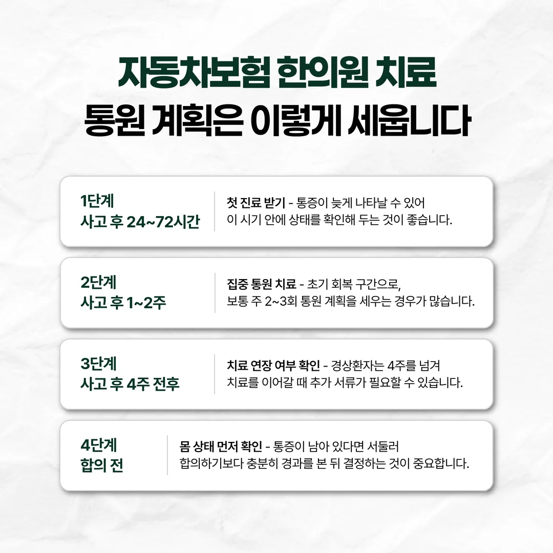 해운대 교통사고 한의원 자동차보험 치료 절차 요약 인포그래픽