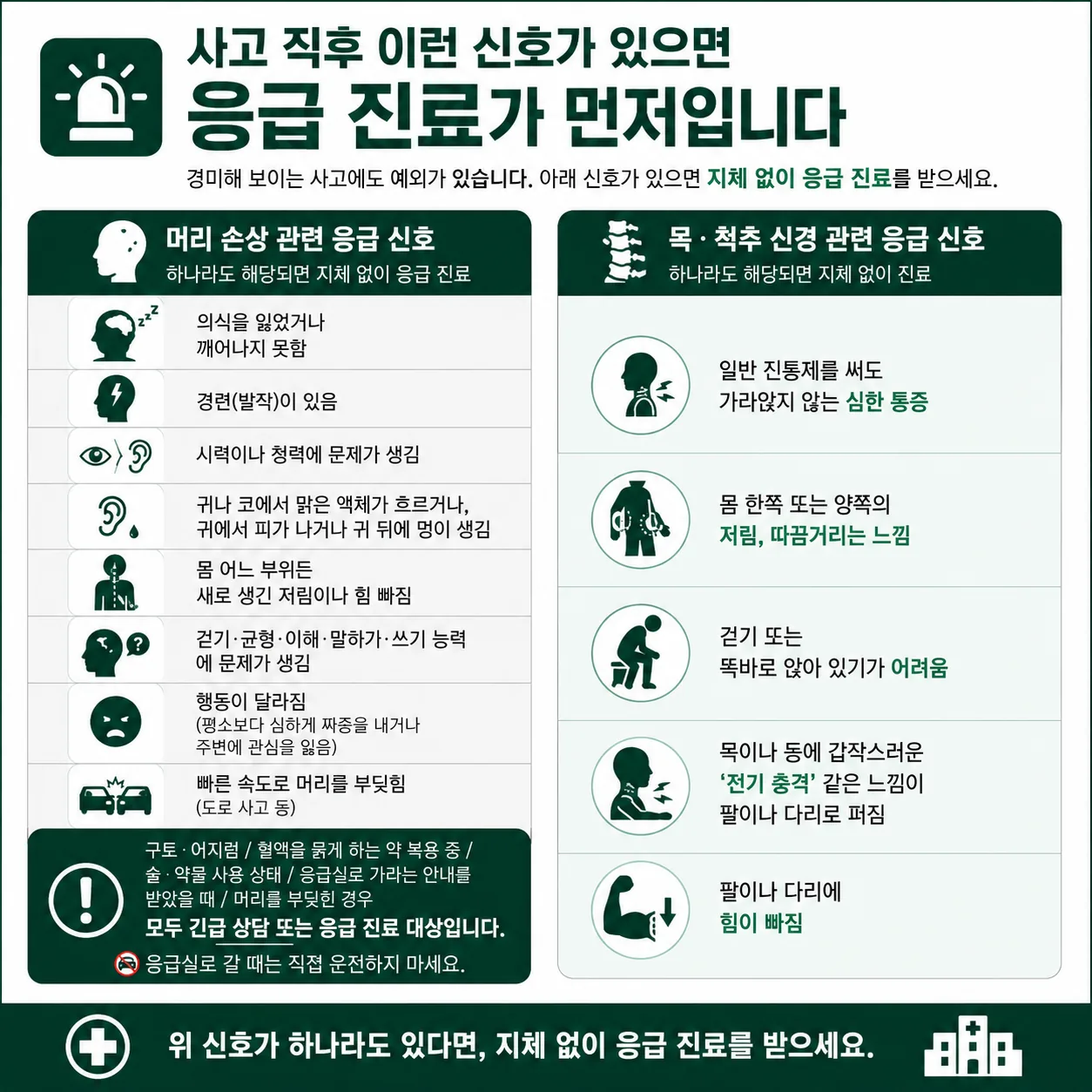 경미한 교통사고 후 응급 진료가 필요한 신호 정리