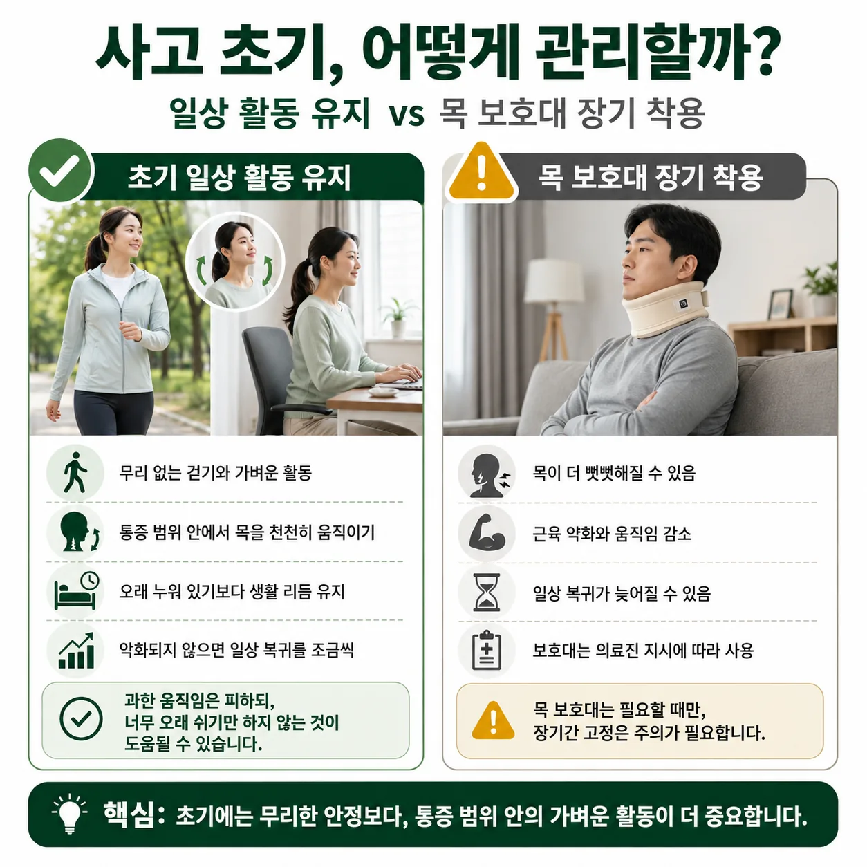 편타손상 초기 일상 활동 유지와 목 보호대 사용 비교