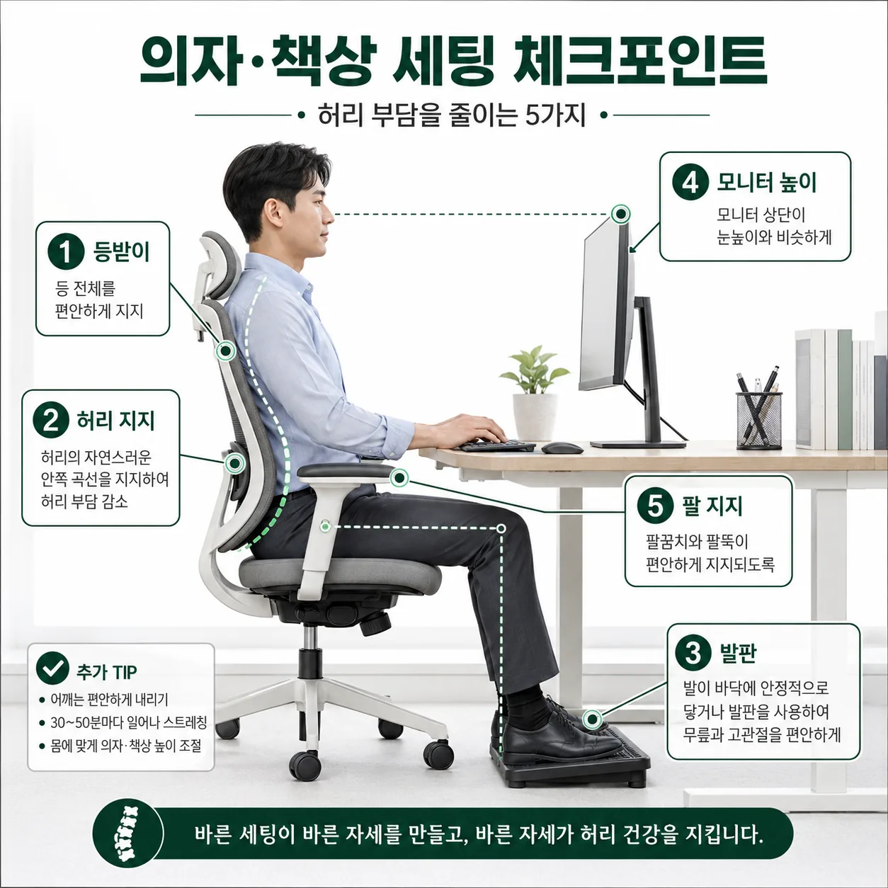 앉은 자세 허리 부담을 줄이는 의자와 책상 세팅 다섯 지점