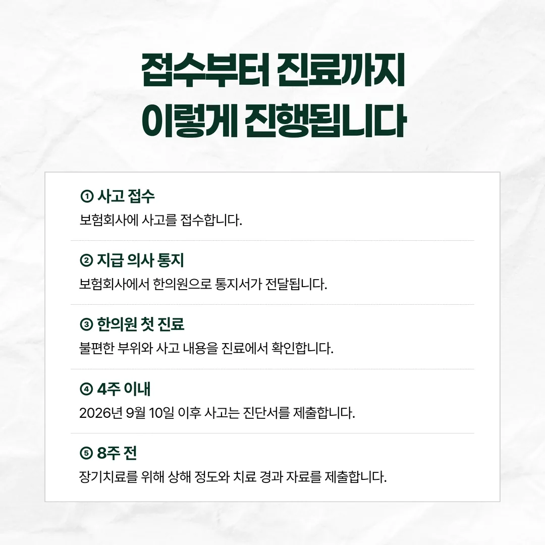 교통사고 자동차보험 한의원 진료 서류 흐름도