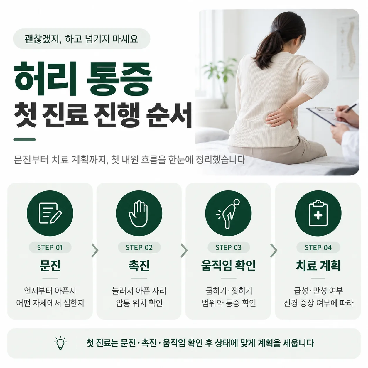 첫 진료 진행 순서를 네 단계로 정리한 흐름 도식
