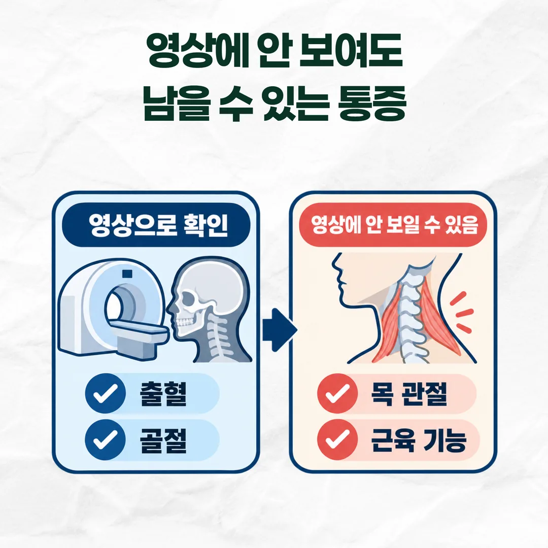 영상검사가 확인하는 구조 손상과 영상에 남지 않는 목 기능 이상을 나눈 개념도