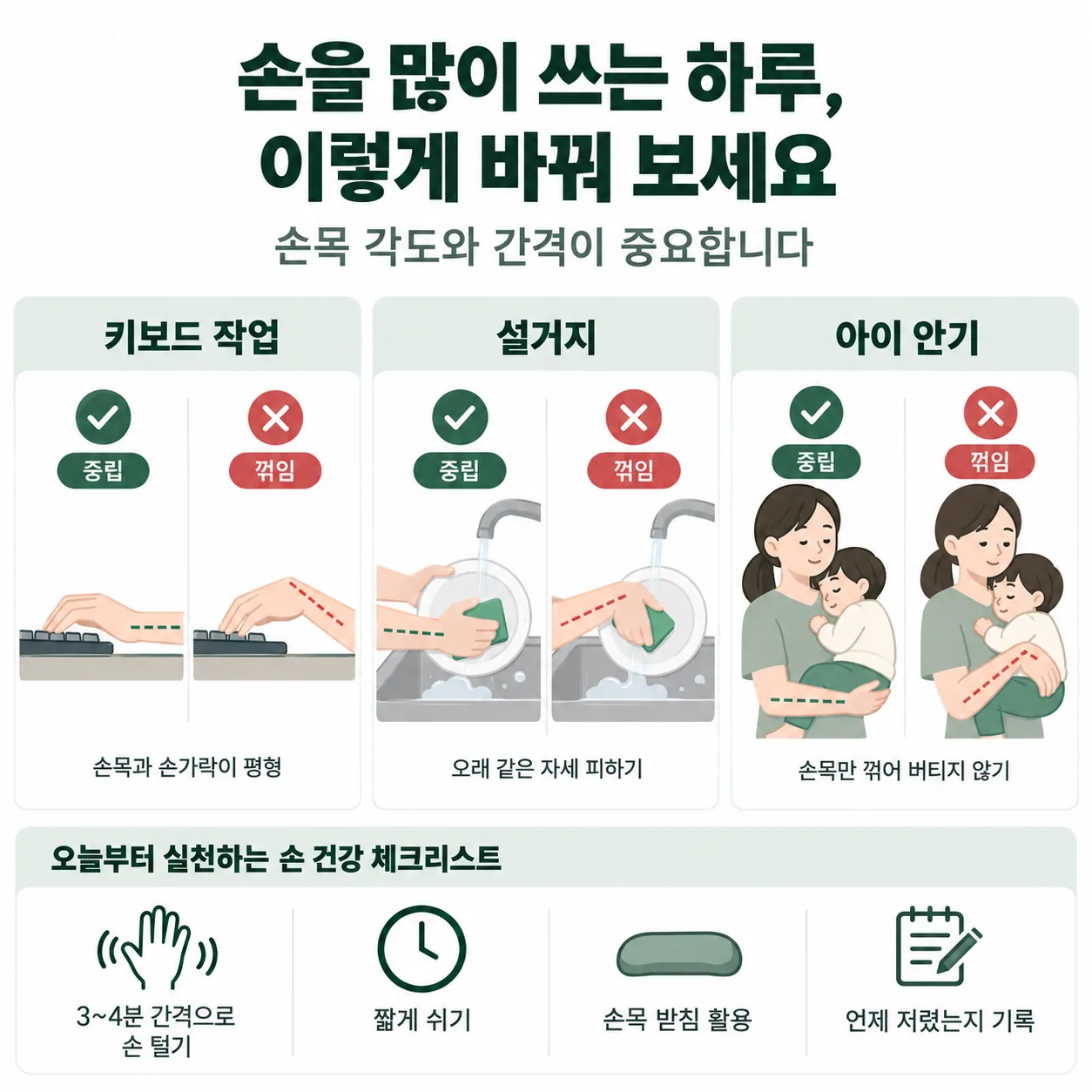 일상 동작에서 손목을 중립으로 둔 자세와 꺾인 자세를 비교한 그림