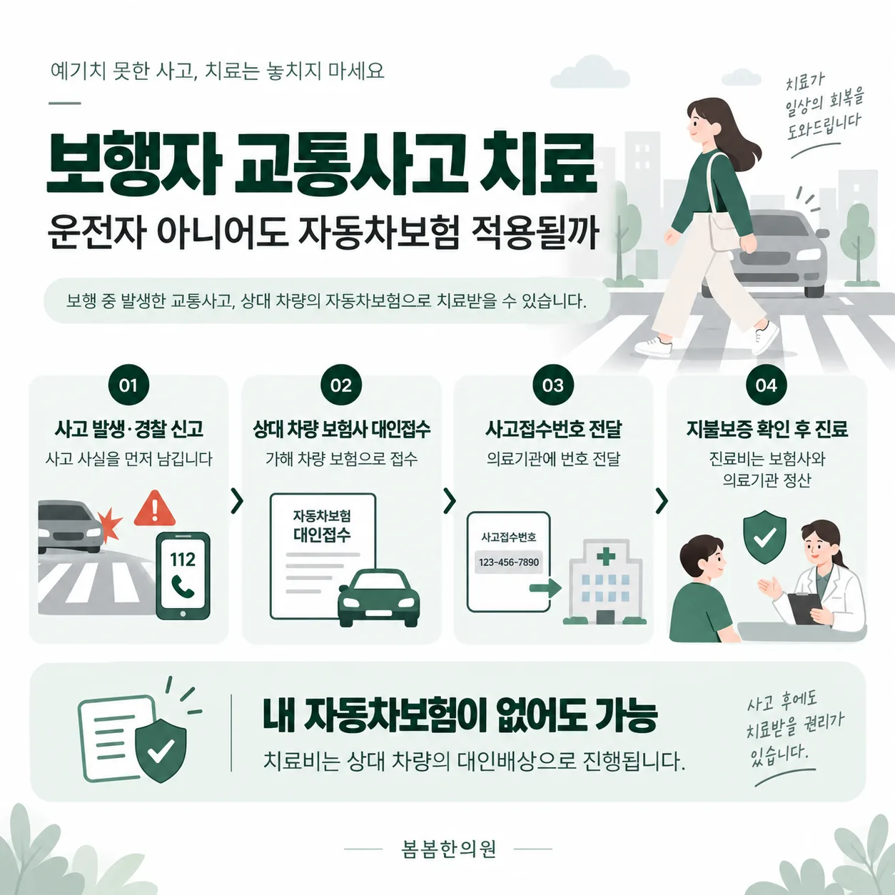 보행자 교통사고 대인접수와 진료 진행 순서를 나타낸 흐름도