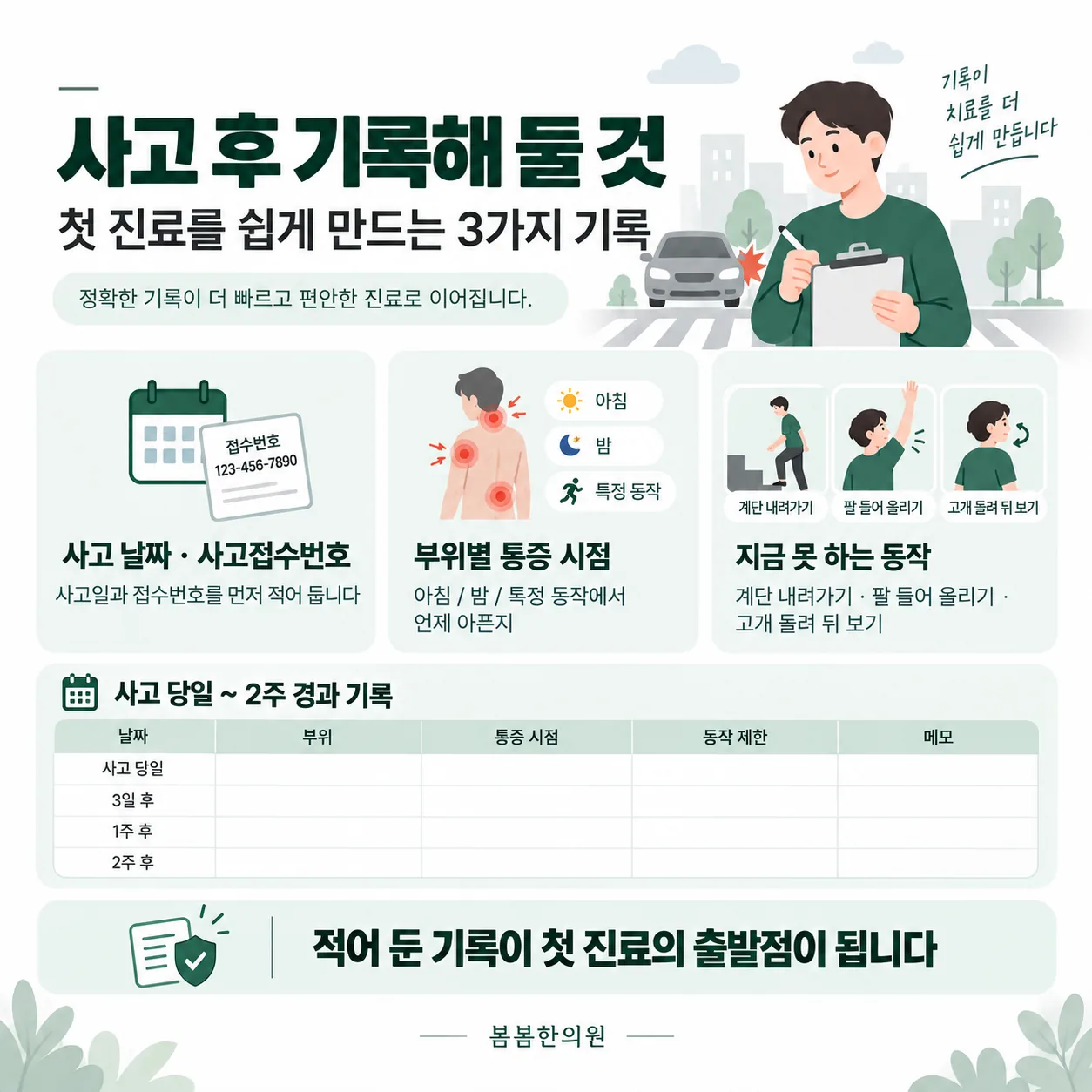 교통사고 후 부위별 증상과 동작 제한을 적는 기록표 예시