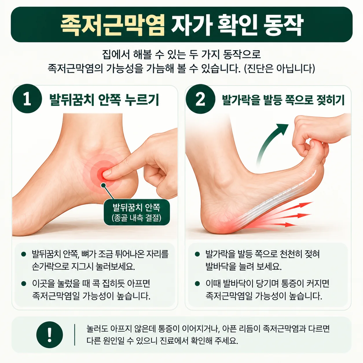 족저근막염 자가 확인 동작 도해