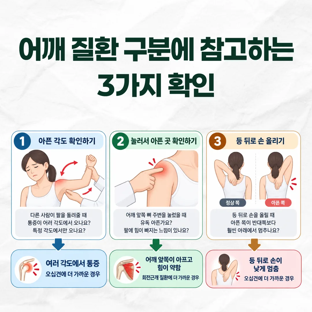 오십견과 회전근개 질환을 가르는 세 가지 확인 흐름도