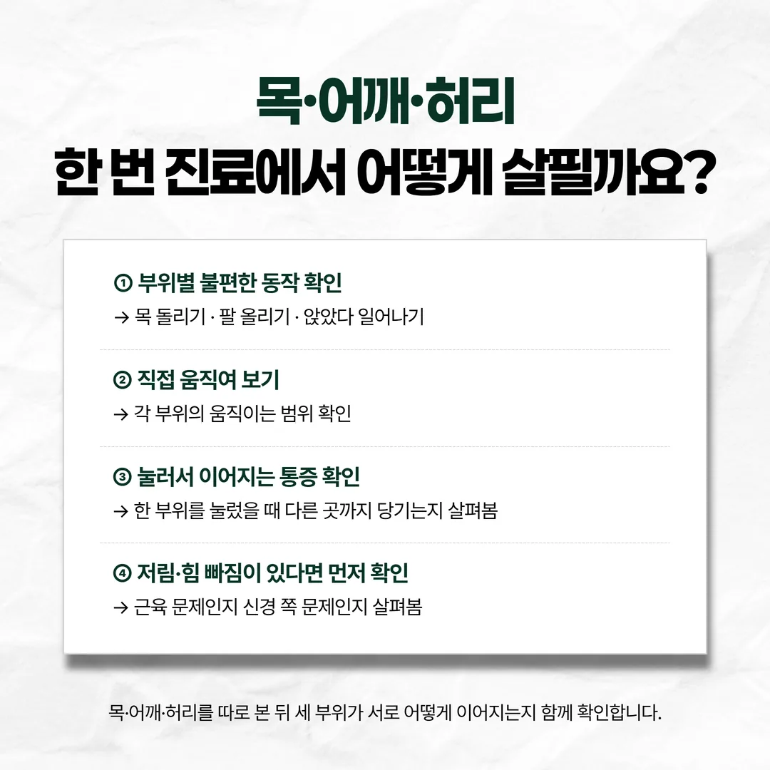 한 번 진료에서 목, 어깨, 허리를 나눠 여쭙고 움직여 보고 눌러 보는 진찰 순서 표