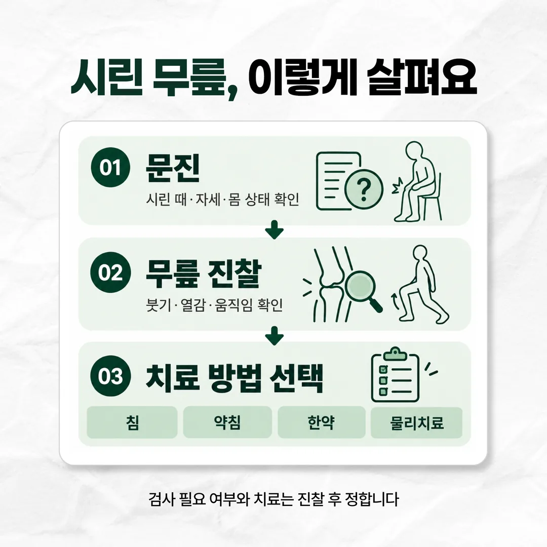 시린 무릎을 집에서 관리하는 보온과 허벅지 운동, 앉는 자세 세 가지 도식