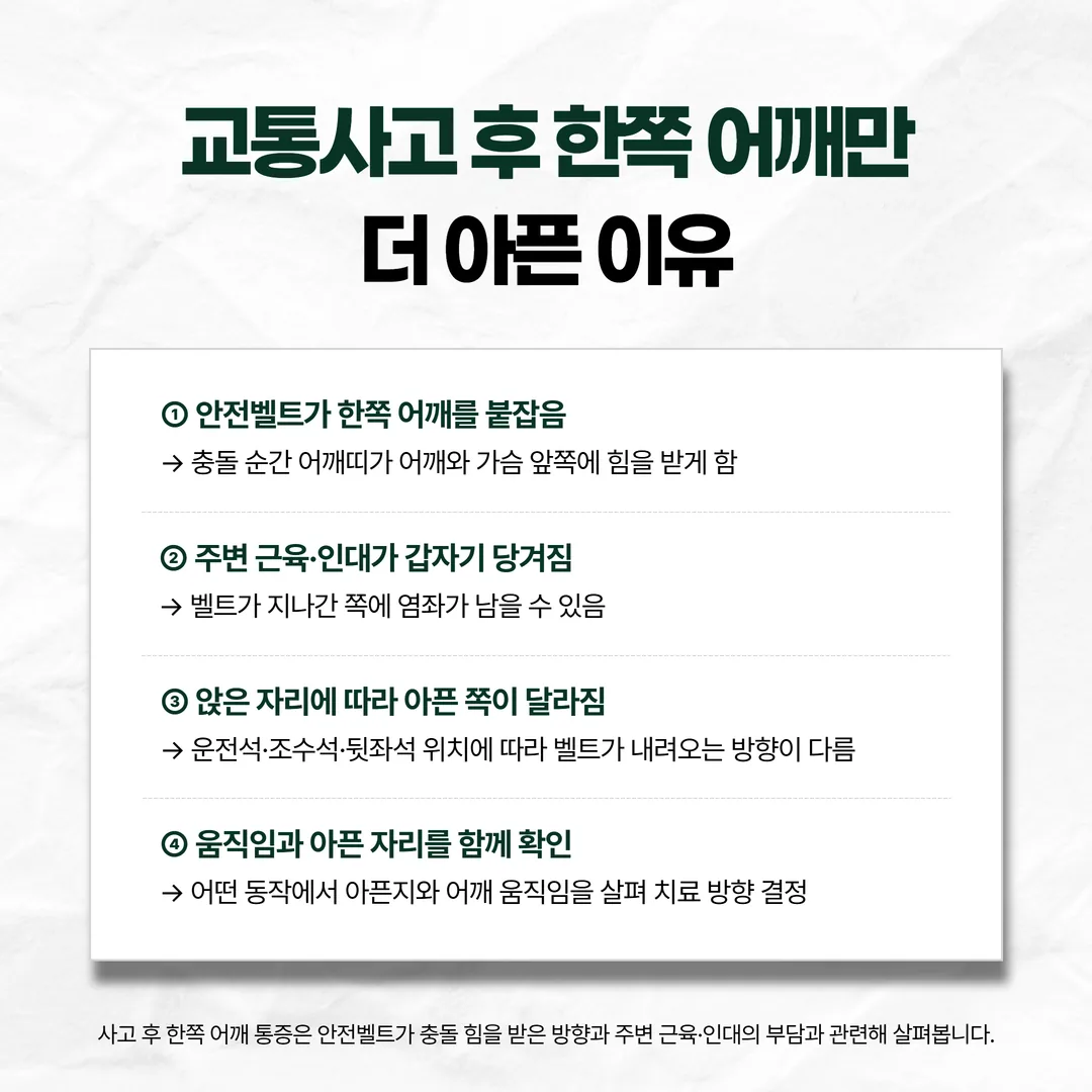 운전석과 조수석, 뒷좌석에 따라 안전벨트 어깨띠가 지나가는 방향을 보여 주는 좌석 도식