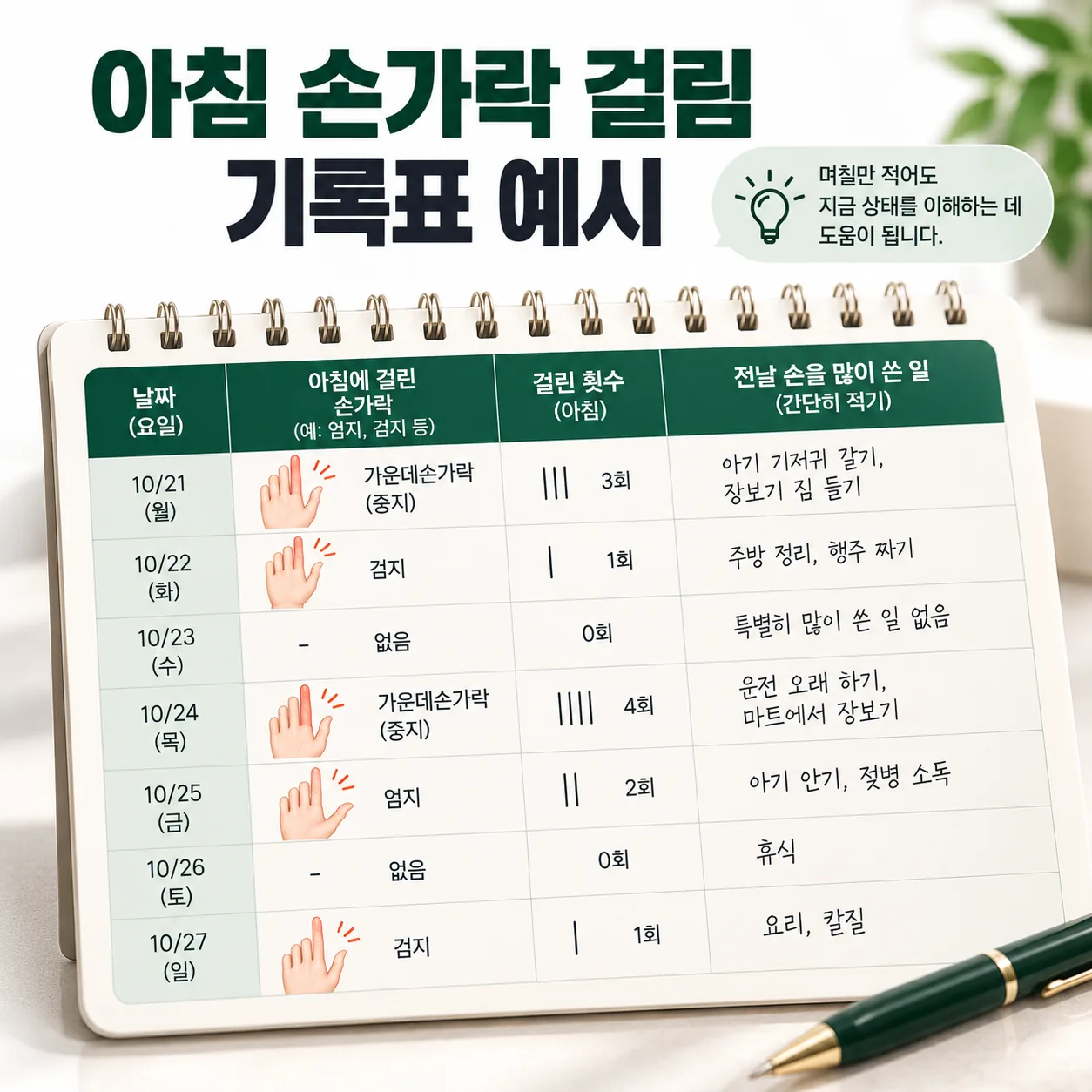 아침 손가락 뻣뻣함과 걸림 횟수를 날짜별로 적는 기록표 예시